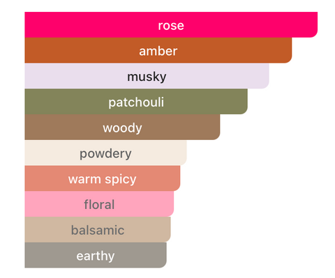 Lattafa Velvet Rose