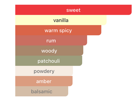 Paris Corner December Vanilla