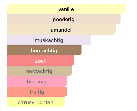Volare Vanilla Pods