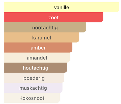 Volare Vanilla Breeze