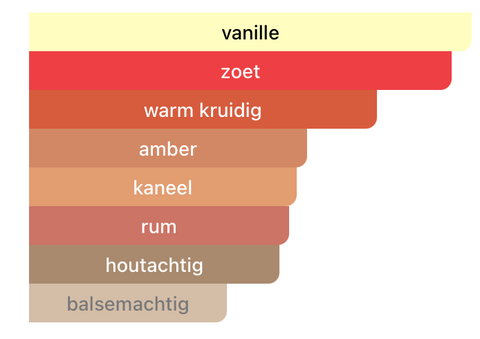 Volare Scent Addict