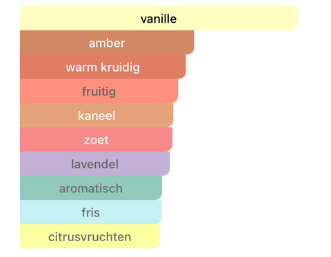 Afnan 9PM