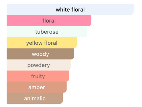 Maison Alhambra Floral Profumo